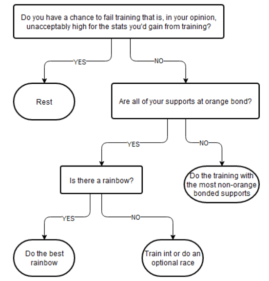 Flowchart