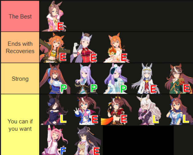 Tierlist